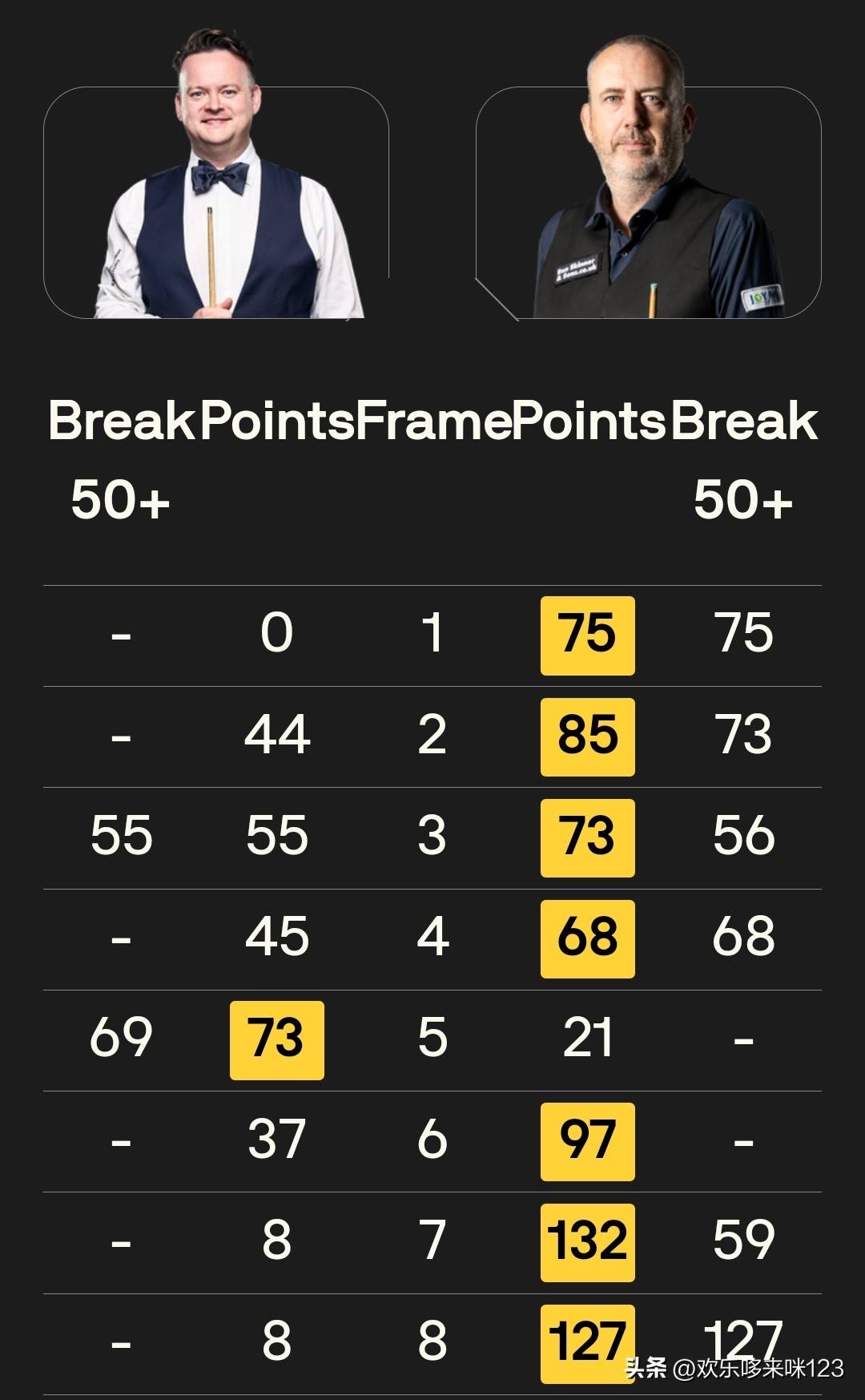 墨菲长台进, 三杰之一, 冠军 墨菲长台进, 三杰之一, 冠军