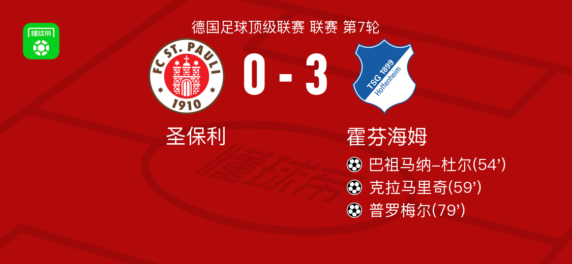 锁定胜局, 杜尔接克拉, 将比分扩大